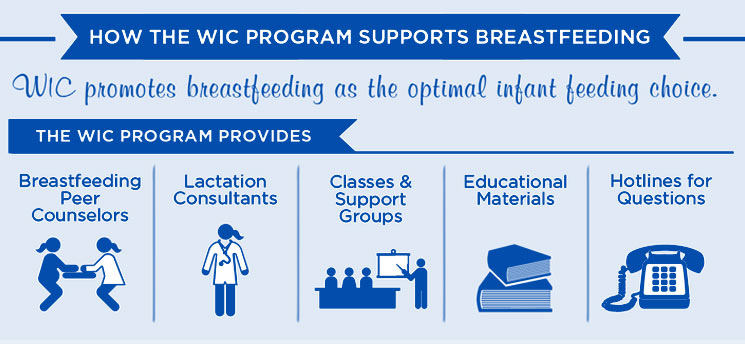 WIC Breastfeeding Support Program